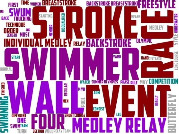 Medley Swimming Wordart Banner: A Creative and Versatile Design for All Kinds of Projects