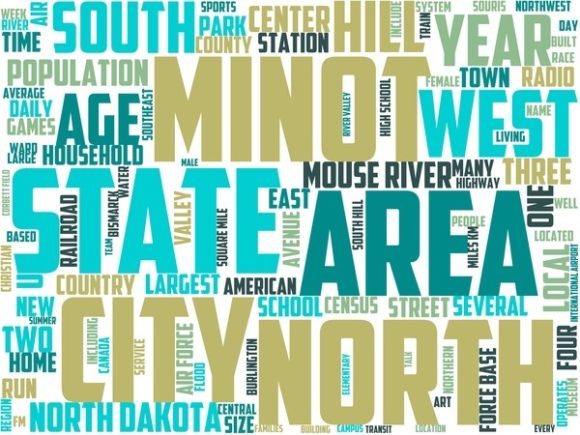 Minot Wordart Banner: A Creative Expression for Modern Design