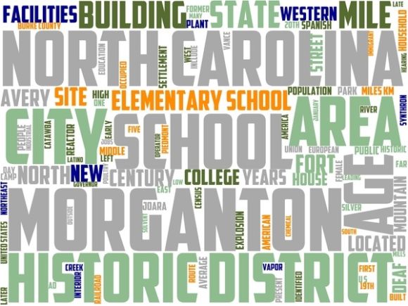 Morganton Wordart Background: Creative Inspiration for Every Project